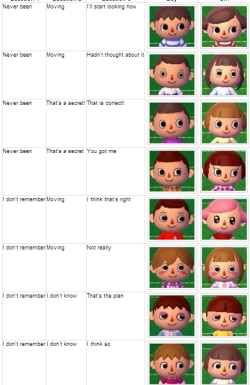 lychee-bunny:  Face and eye guides for Animal Crossing New Leaf.