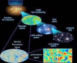 startswithabang:  What if cosmic inflation is wrong?  “One