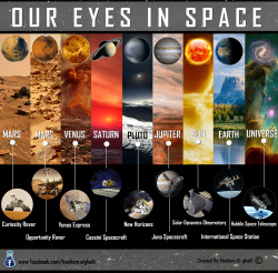 thesciencellama:  Awesome science infographics 1) Our Eyes in