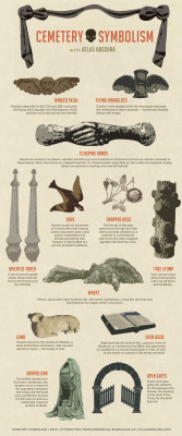 atlasobscura:  A GRAPHIC GUIDE TO CEMETERY SYMBOLISM BY ATLAS