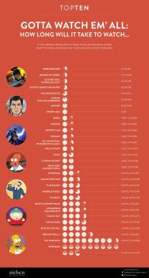 dorkly:  Infographic: How Long Would it Take To Binge These Animated