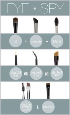 jaynelovesdick:  decorkiki:  Here’s a breakdown on Makeup Brushes.