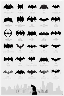 scienceisbeauty:  The Evolution Of The Batman Logo till 2012.