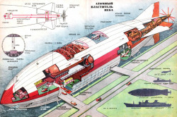 ufansius:  Soviet Nuclear Airship Project