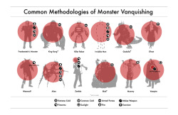 nerviosismo:  Common Methodologies of Monster Vanquishing (via