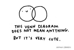 drawnblog:  venn diagram (by gemma correll) 