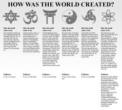 atheistoverdose:  How the world was createdfollow for the best