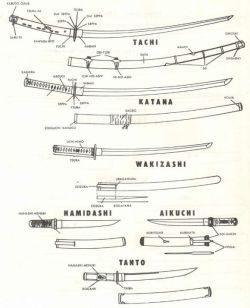 ilovecharts: Types of Japanese Swords 