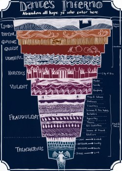 mapsontheweb:  Dante’s Inferno: a helpful diagram to eternal damnation 