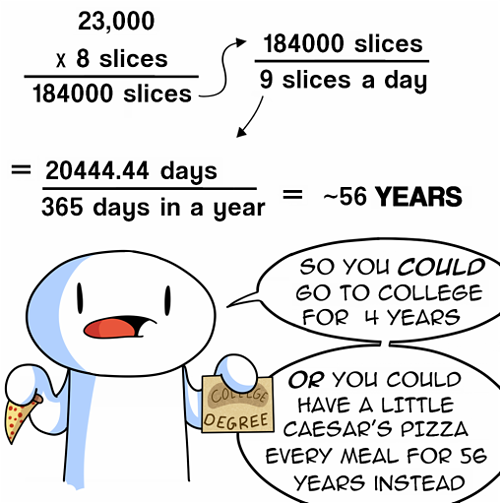theodd1sout:  I can retire early AND LIVE OFF NOTHING BUT PIZZA Facebook Twitter Website 
