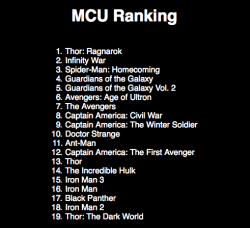 Just took that quiz that shows how you rank all the MCU movies. And yeah, that’s pretty accurate. Though I put Avengers and Age of Ultron on the same ranking, and I haven’t seen Incredible Hulk or Winter Soldier. 