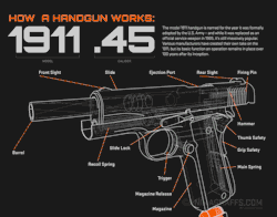 rocketumbl:  How a Handgun Works: 1911 .45 