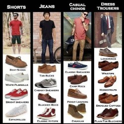 Saw this on #tumblr&hellip; Worth sharing&hellip; For the guys who love #shoes and dressing up. #fashion
