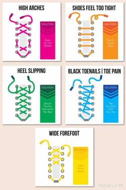 eatscleanliftsheavy:  motivationforfitness:  fast-and-fit-sam:  Hey runners (and walkers)! Thought this might be helpful :)  Shoelace Voodoo  The heel slipping one is awesome if you have to wear orthotics because it stops them from slipping round inside