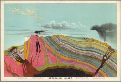 nemfrog:  Multicolored geological chart includes cloud identification.  Yaggy’s Geographical Portfolio. 1893. Cover. David Rumsey. 