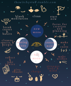 thewitchystuff: Witchy Moon*:･ﾟ✧ A little guide on using the moon in your favor while practicing witchcraft! The moon is so important in cycles and everyday life so pay attention to what she says! 