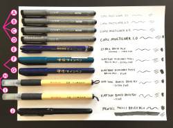 mikeluckas:  mikeluckas: UPDATED AS OF JANUARY 2017 Since I started taking part in #Inktober,  I’ve been asked over and over “What pens do you use”. I can’t answer  every one of these questions individually, so here’s a long general post  about