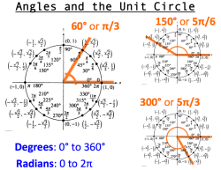 clearscience:  A circle is intimately related to angles. Everyone knows as you swing from 0 degrees all the way around to 360 degrees, you make a circle. The points on our unit circle figure show angles. Up above we drew bigger and bigger angles moving