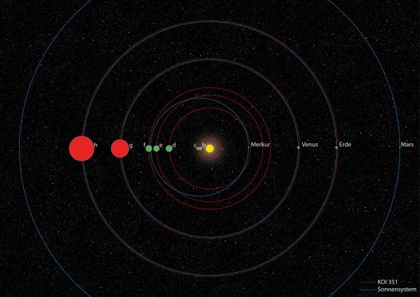 thenewenlightenmentage:  New Star System Similar to Ours Discovered —“We Cannot
