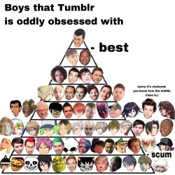 aquawolfkitten:  rasec-wizzlbang: selflee: 1) if you disagree i can inform you this is based off of many things like morality, outsider’s view, fan favorites, talent, etc. so it’s not my opinion, nor yours. 2) no not everyone in existence is on this