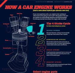 rocketumbl:  How a Car Engine Works 