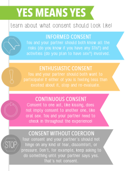 thecsph:  thebasehrbi:  A lot of people like to explain consent in sexual encounters as “No means no.” This is true, but doesn’t capture as many crucial parts of happy fun sex and experiences as “Yes means yes!” Consent should always be informed