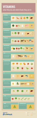 ahealthblog:  Vitamins Cheat Sheet Infographic ➡ http://www.ahealthblog.com/vitamins-cheat-sheet-infographic-1.html