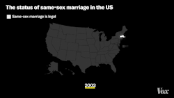 vox:  The Supreme Court just legalized same-sex marriage across the US.