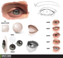 gallifreyglo:  amiammorette:  Eyes, nose, mouth, head, hands, ears and folds reference drawing tutorials.  So glad they included a few African features! 
