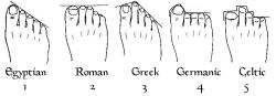 consultingsuperhusbands:  samandrielknowsnot:  another-day-another-destiny:  leftnipple:  if u say u didn’t stare at ur toes ur lying    So…my left foot is Roman and my right foot is Egyptian. Anthony and Cleopatra, you got somethin’ you wanna tell