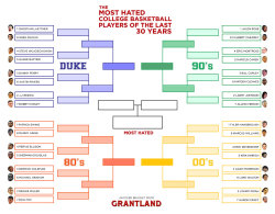 The Most Hated College Basketball Players of the last 30 Years A tournament to determine the most despised in recent NCAA hoops history. 