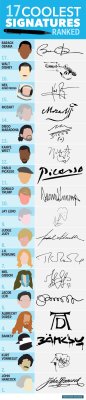 omgthatdressxx:  17 Coolest Signature Ranked