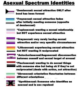 bdsmpetplay:  In honor of US pride month, here’s a good chunk of the asexual community sub-sections :) credit: minorityoe &amp; aceoffvh