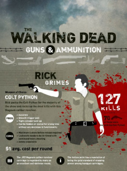 dorkly:  &lsquo;The Walking Dead&rsquo; Kills Infographic Fight the Dead. Fear the Living. Kill the Everything.   