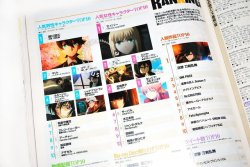 SnK News: Newtype Character Rankings for November 2017Newtype’s monthly character rankings for November 2017 have been released! SnK landed at the following positions, despite having been off the air for months already:Top 10 Male Characters: #3 Levi