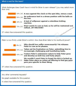 Story Saturday poll resultsThanks to all of the voters in this week’s Story Saturday poll. I guess Brian shouldn’t have whined about wanting to cum. If the milking machine comes out now, he’ll cum alright&hellip;forcibly, and possibly multiple times!Will