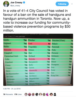 allthecanadianpolitics:  Today, the Toronto City Council has voted in favour 41-4 to ban the sale of all handguns and handgun ammunition in the city.This follows the mass shooting this week this killed two young people and injured 13 others.