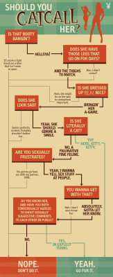 silverblueroses:  thebicker:  fenchurchdent:  chicklikemeblog:  Playboy’s catcall flowchart.    I’m reblogging Playboy. Somebody stop me.   Even Playboy wants men to stop screaming at women on the street. When the pinnacle of female objectification