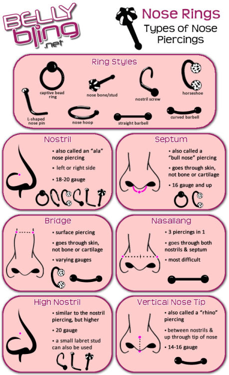 lady-feral:rinface:Facial and Ear piercing DiagramsJust incase anyone out there was looking for them.In which I learn that I do not, in fact, have a Monroe piercing but rather a Madonna.