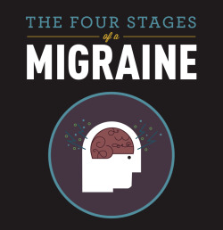 neuromorphogenesis:  MIGRAINES A migraine