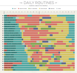 nevver:  Daily Routines of Famous Creatives (larger) 