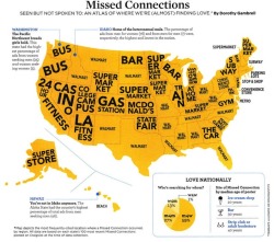 camcron:  A Visual Guide to the Most Frequent Location of a Craigslist Missed Connection by State please take note of the “Wal-Mart Belt”   But seriously, file this under A Big Eyed Fish. What a stellar representation!
