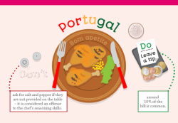 aosii:  rerylikes:  Dining Etiquette Around The World, an infographic by Restaurant Choice via Feel Design are these relevant or clichés to you?  this is very interesting and fascinating. i know from personal experience as a korean also not to stick