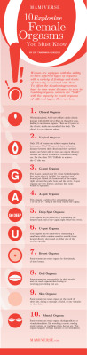 seriouslyhornyhousewife:  theladycheeky:  (via 10 Explosive Female Orgasm Types (Must-Know Info!))   Things you must know