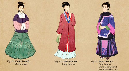 nannaia:  Evolution of Chinese Clothing and Cheongsam Chinese clothing has approximately 5,000 years of history behind it, but regrettably I am only able to cover 2,500 years in this fashion timeline. I began with the Han dynasty as the term <i>hanf