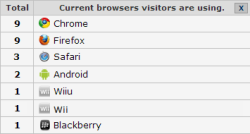 yoloswag4ever:  outscore:  humancum:  some people are on my blog on their wii’s that’s not normal  some people are on your blog on their blackberry’s that’s not normal  no one is on your blog on internet explorer that is normal 