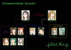 Pulse - Characters Chart v.1.0 (up to ep.9)&mdash;Full size version here