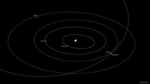 Un asteroide “oscuro y masivo” se acerca a la Tierra el viernes Un asteroide gigantesco, nueve veces más grande que un transatlántico del tamaño del famoso «Que…View Post