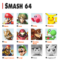 fatuouspumpkin:  Every Newcomer of Every Entry to the Smash Bros. Series This is every newcomer to the roster of each Smash Bros. game - 64 through to the Wii U/3DS. To clarify, greyed out fighters are those who have not yet been confirmed for Smash Wii