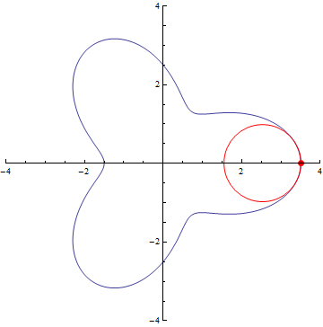 hyrodium:  The curvature of curves. x² x³ sin(x) exp(x) Normal distribution (y=exp(-x²/2))